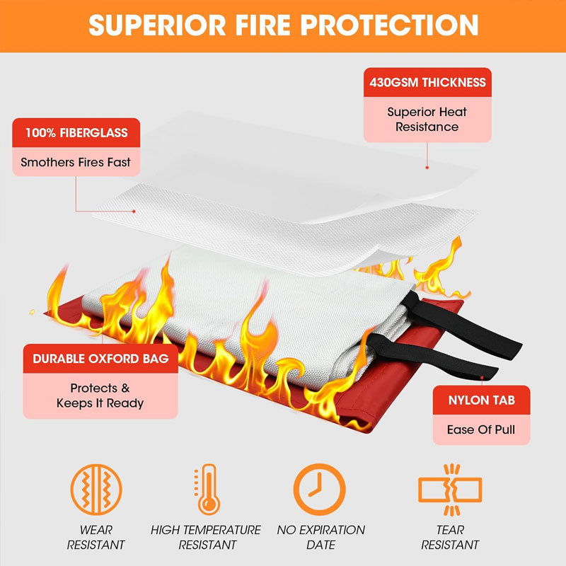 بطانية إطفاء من الألياف الزجاج - مراجعة Fire Blanket Kitchen وسعره